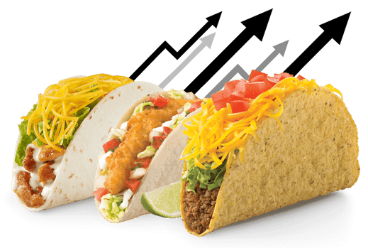 Del Taco Multi-Unit Growth Incentives Market-Specific