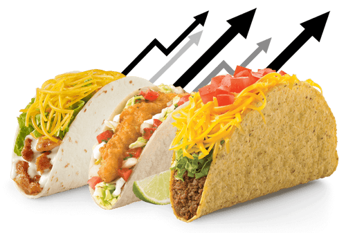 How Much Does a Del Taco Franchise Make